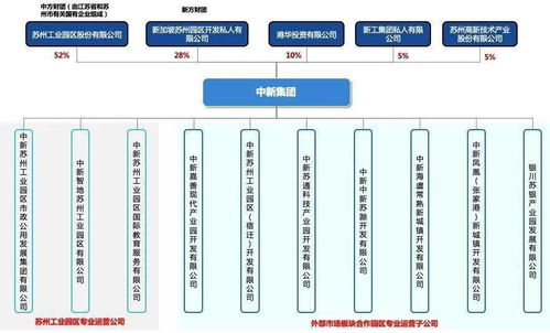 開(kāi)發(fā)區(qū)專(zhuān)欄 探索‘管委會(huì)+公司’管理模式，實(shí)現(xiàn)園區(qū)‘瘦身強(qiáng)體’與服務(wù)升級(jí)