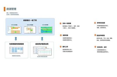 淺析園區企業信息化如何快速展開